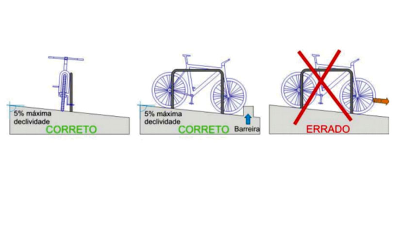 Proposta de regulamentar bicicletários será discutida em audiência pública 